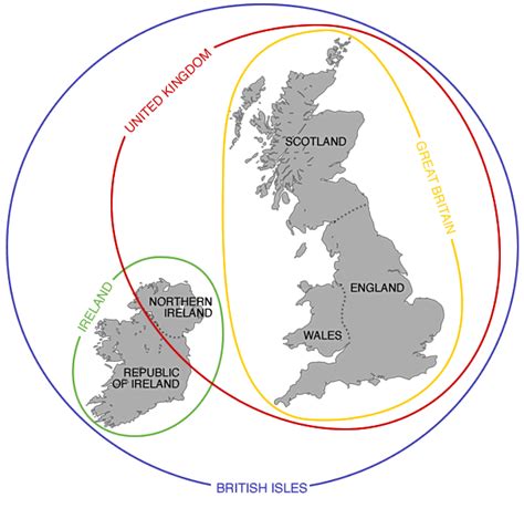 england vs britain vs uk